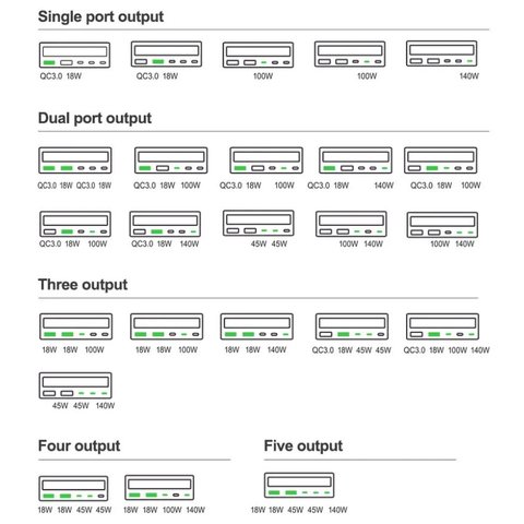 Adaptador de red RELIFE RL-304R , 260 W, Quick Charge, Power Delivery (PD), con cargador inalámbrico, 5 puertos Vista previa  2